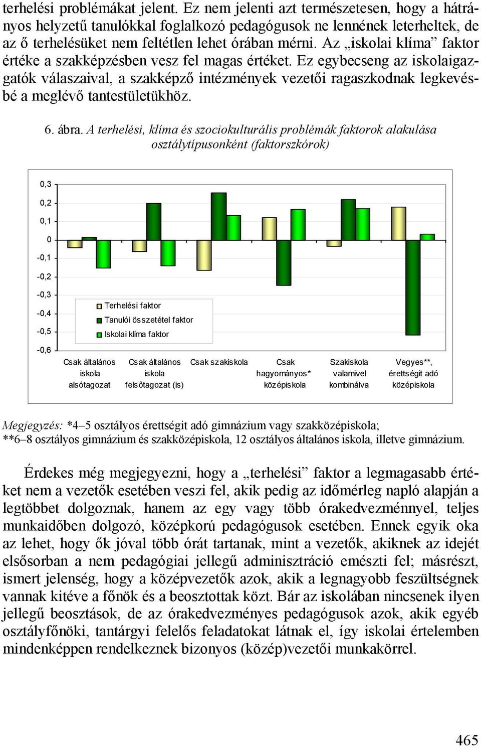 Az iskolai klíma faktor értéke a szakképzésben vesz fel magas értéket. Ez egybecseng az iskolaigazgatók válaszaival, a szakképző intézmények vezetői ragaszkodnak legkevésbé a meglévő tantestületükhöz.