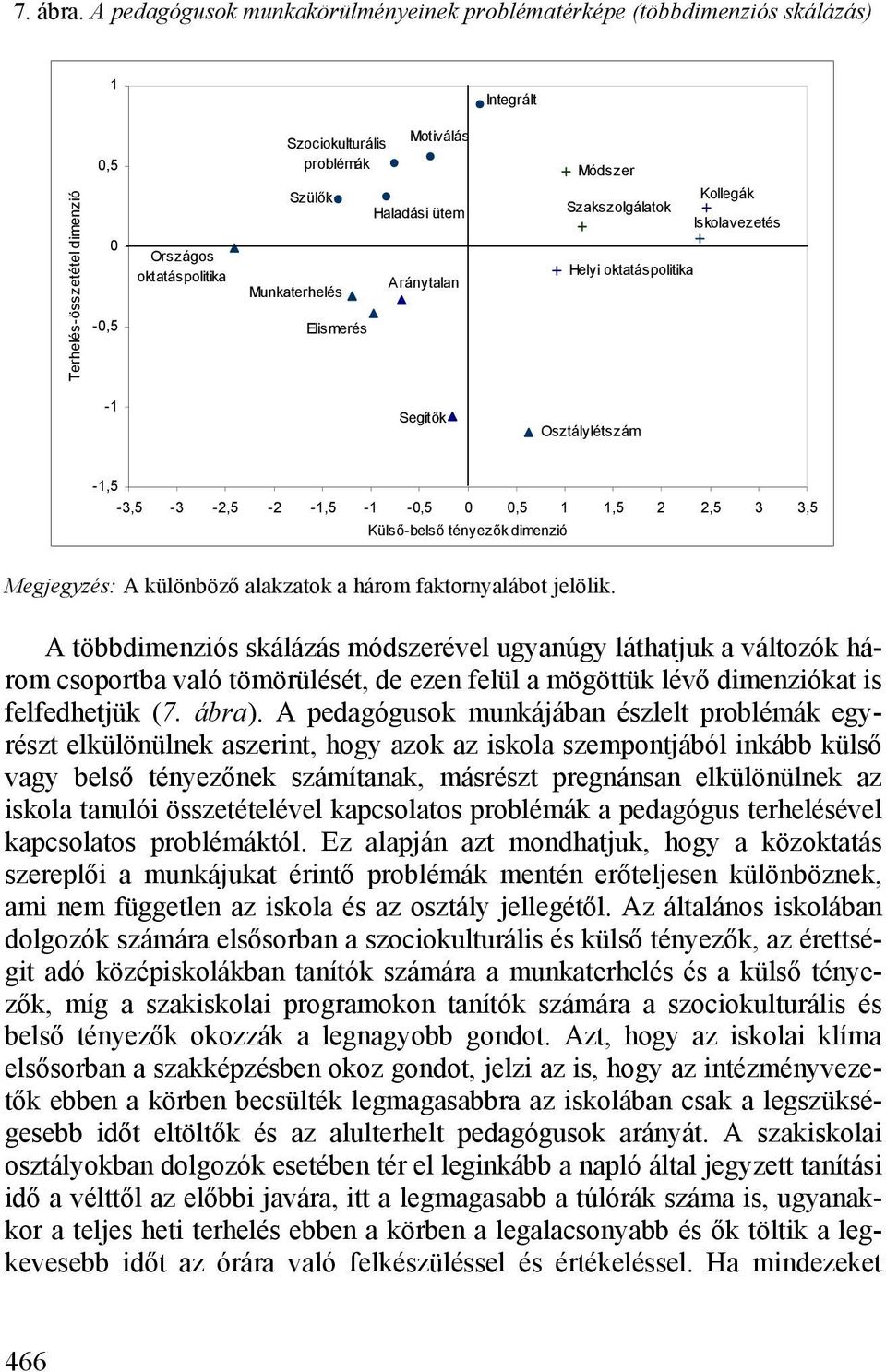 Szülők Munkaterhelés Elismerés Haladási ütem Aránytalan Kollegák Szakszolgálatok Iskolavezetés Helyi oktatáspolitika -1 Segítők Osztálylétszám -1,5-3,5-3 -2,5-2 -1,5-1 -0,5 0 0,5 1 1,5 2 2,5 3 3,5