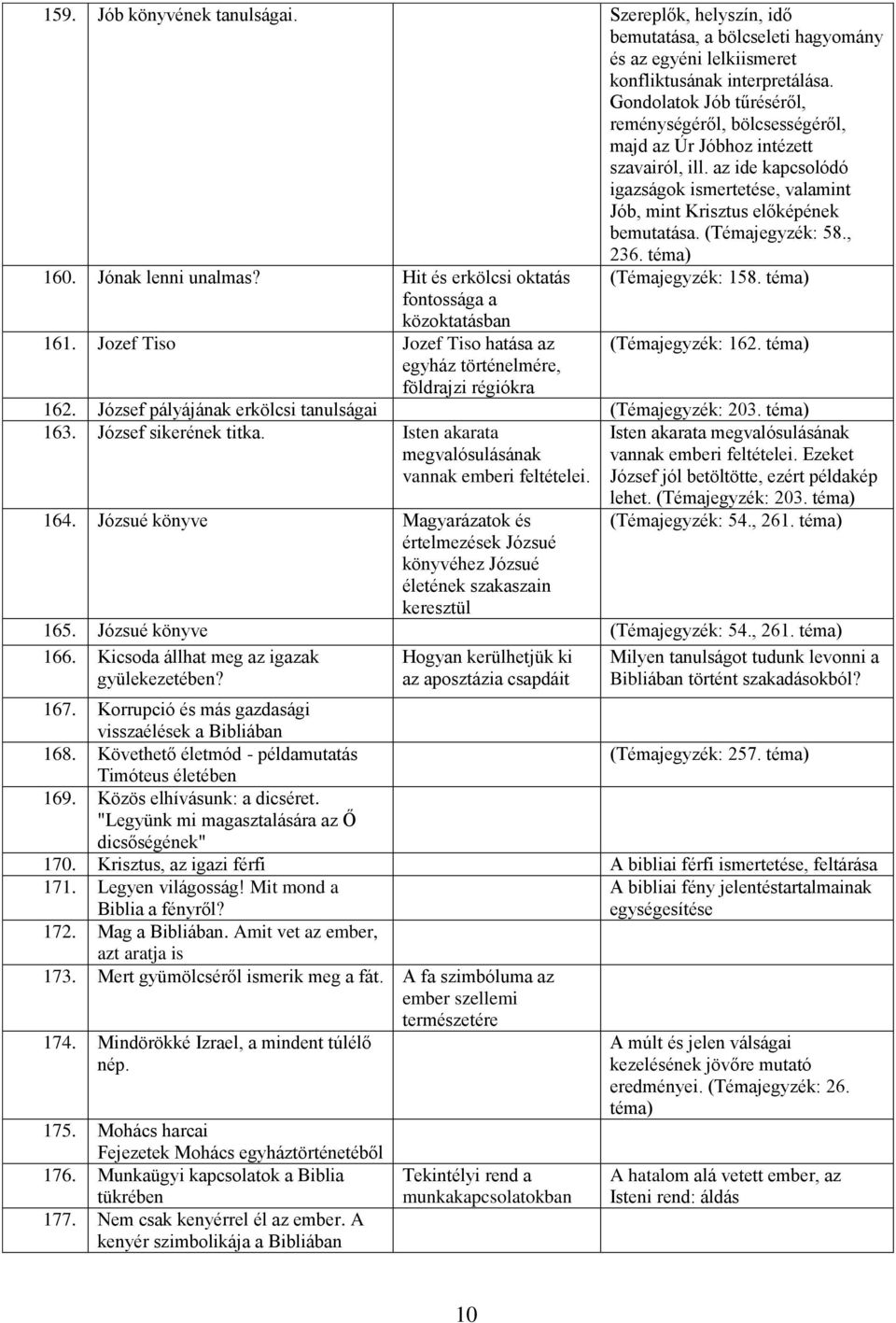 (Témajegyzék: 58., 236. téma) 160. Jónak lenni unalmas? Hit és erkölcsi oktatás (Témajegyzék: 158. téma) fontossága a közoktatásban 161.