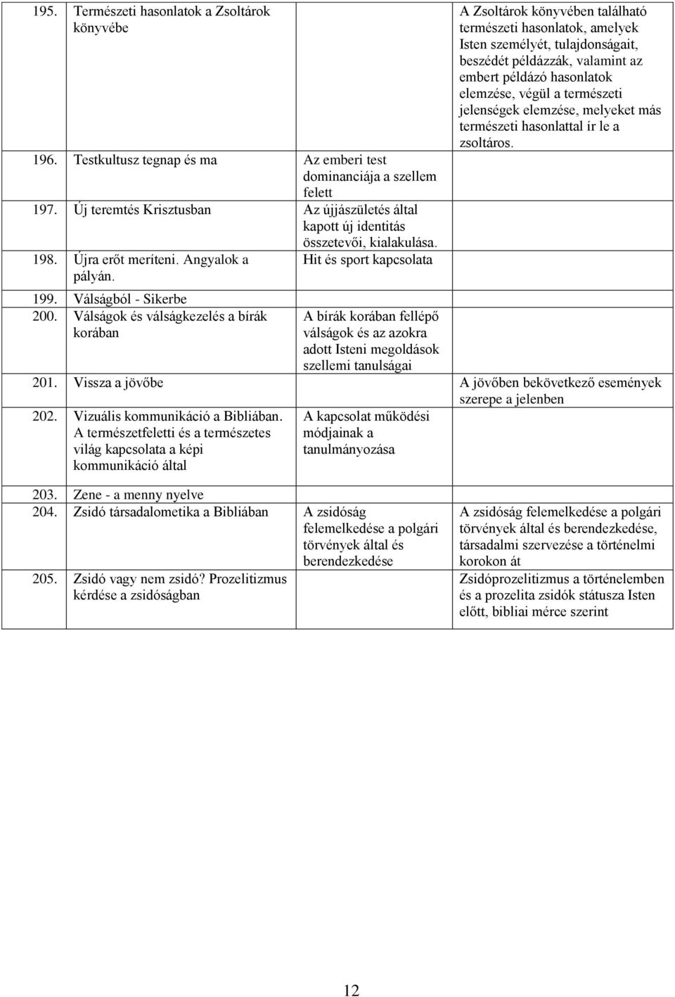 Hit és sport kapcsolata A Zsoltárok könyvében található természeti hasonlatok, amelyek Isten személyét, tulajdonságait, beszédét példázzák, valamint az embert példázó hasonlatok elemzése, végül a