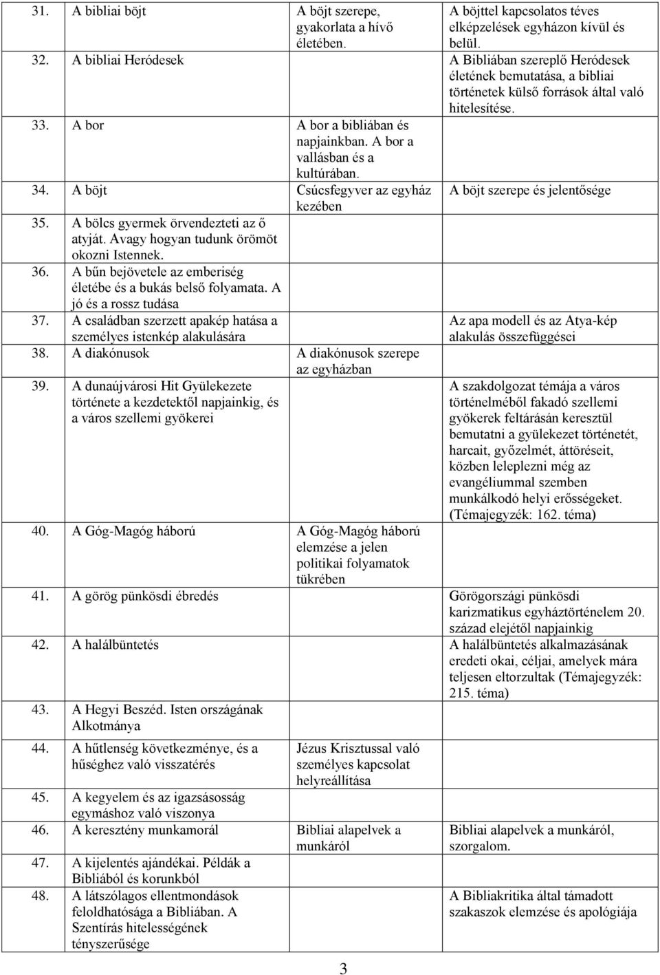 A bor a vallásban és a kultúrában. 34. A böjt Csúcsfegyver az egyház kezében 35. A bölcs gyermek örvendezteti az ő atyját. Avagy hogyan tudunk örömöt okozni Istennek. 36.