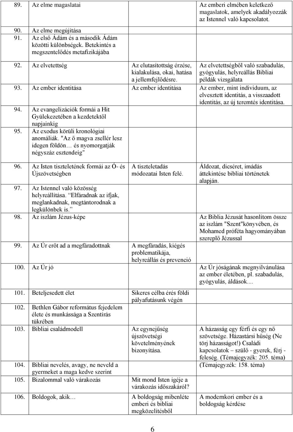 6 Az elvetettségből való szabadulás, gyógyulás, helyreállás Bibliai példák vizsgálata 93.