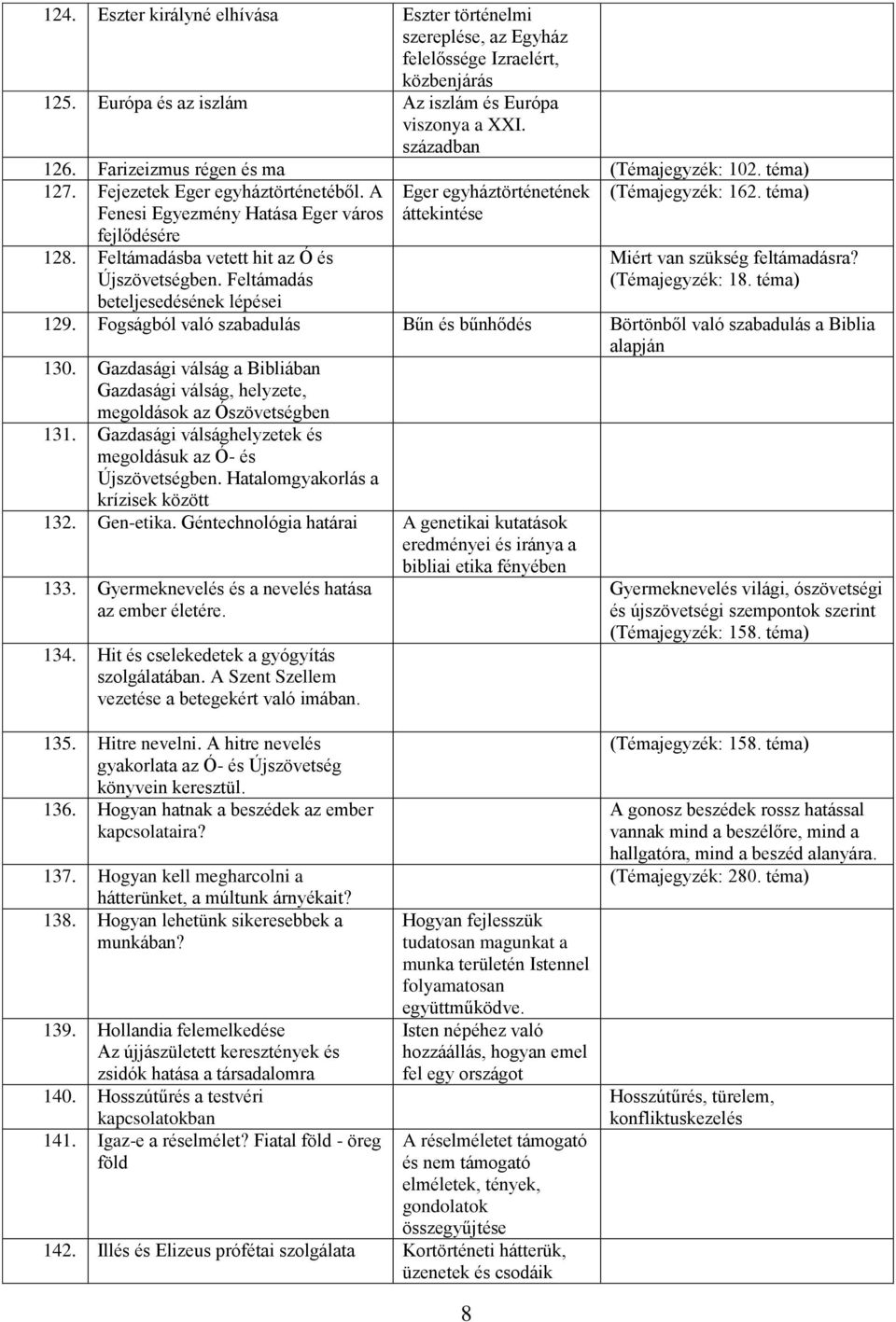 Feltámadás beteljesedésének lépései Eger egyháztörténetének áttekintése (Témajegyzék: 162. téma) Miért van szükség feltámadásra? (Témajegyzék: 18. téma) 129.