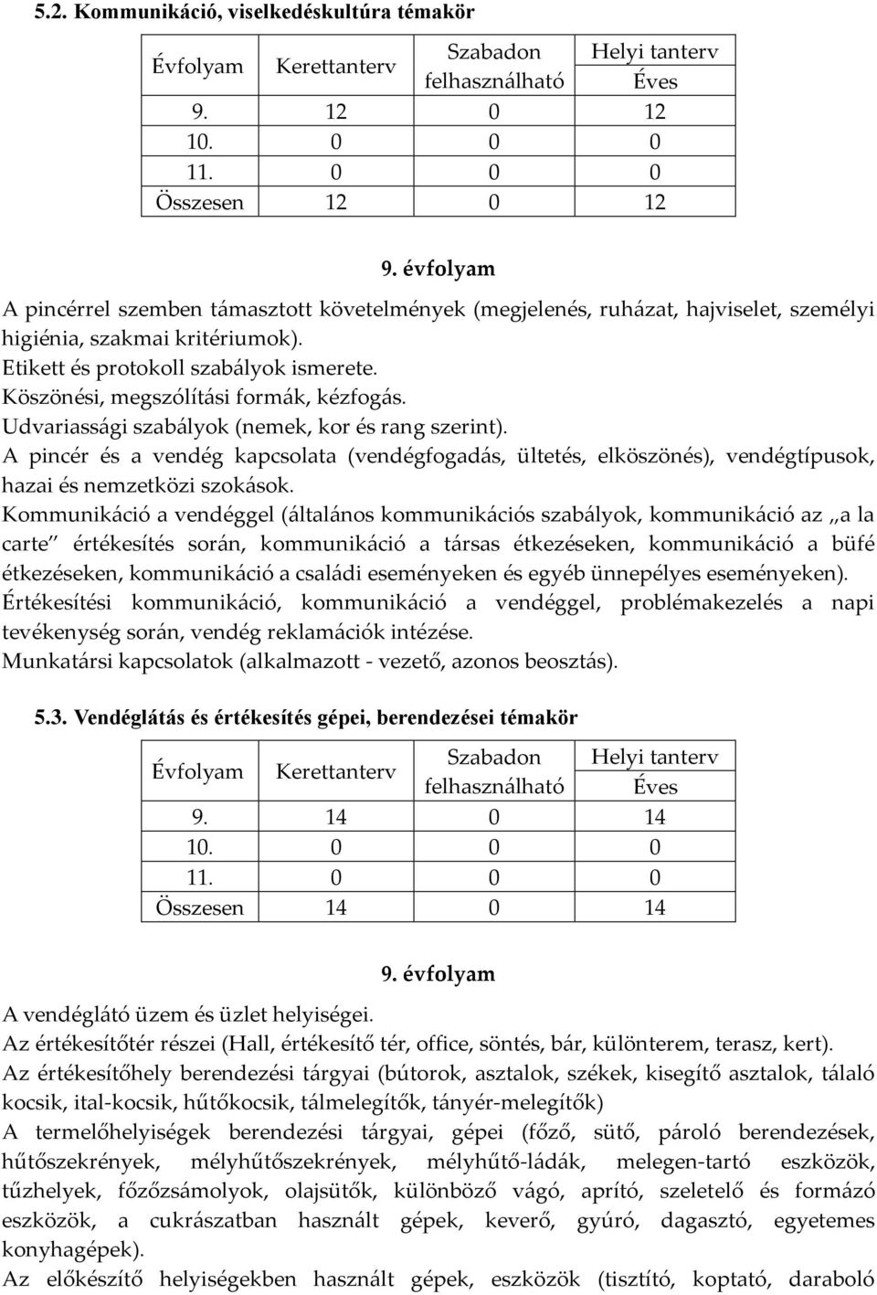 Köszönési, megszólítási formák, kézfogás. Udvariassági szabályok (nemek, kor és rang szerint).