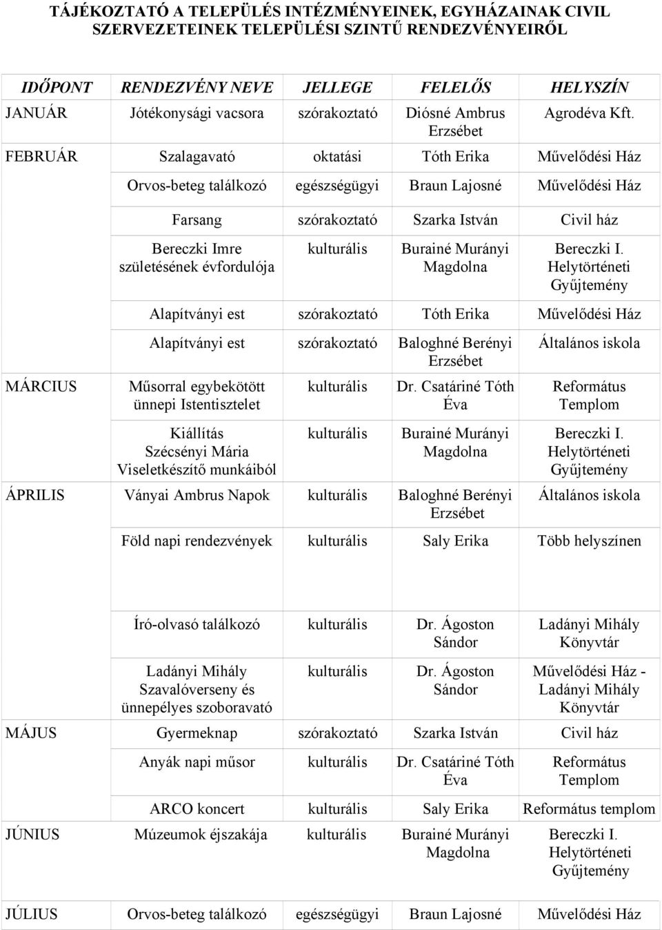 Szalagavató oktatási Tóth Erika Művelődési Ház Orvos-beteg találkozó egészségügyi Braun Lajosné Művelődési Ház Farsang szórakoztató Szarka István Civil ház MÁRCIUS ÁPRILIS Bereczki Imre születésének