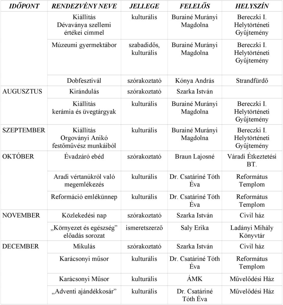 Étkeztetési BT. Aradi vértanúkról való megemlékezés Dr. Csatáriné Tóth Reformáció emlékünnep Dr.