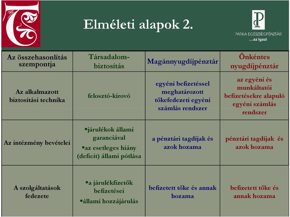 egyéni befizetéssel meghatározott tőkefedezeti egyéni számlás rendszer az egyéni és munkáltatói befizetésekre alapuló egyéni számlás rendszer Az