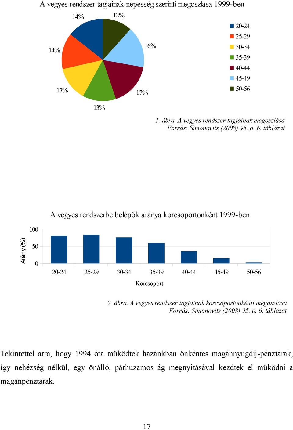 táblázat A vegyes rendszerbe belépők aránya korcsoportonként 1999-ben Arány (%) 100 50 0 20-24 25-29 30-34 35-39 40-44 45-49 50-56 Korcsoport 2. ábra.