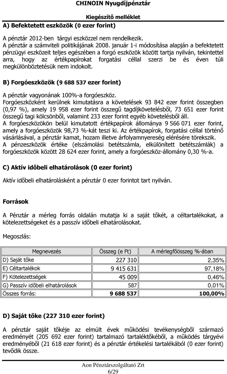 túli megkülönböztetésük nem indokolt. B) Forgóeszközök (9 688 537 ezer forint) A pénztár vagyonának 100%-a forgóeszköz.