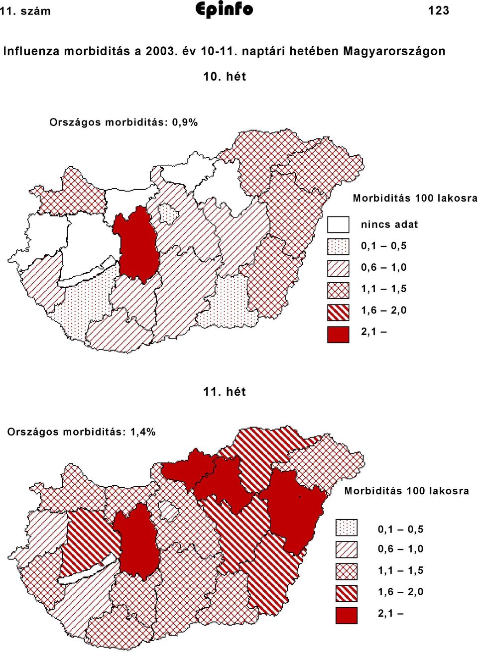 hét Országos morbiditás: 0,9% Morbiditás 100 lakosra nincs adat 0,1 0,5