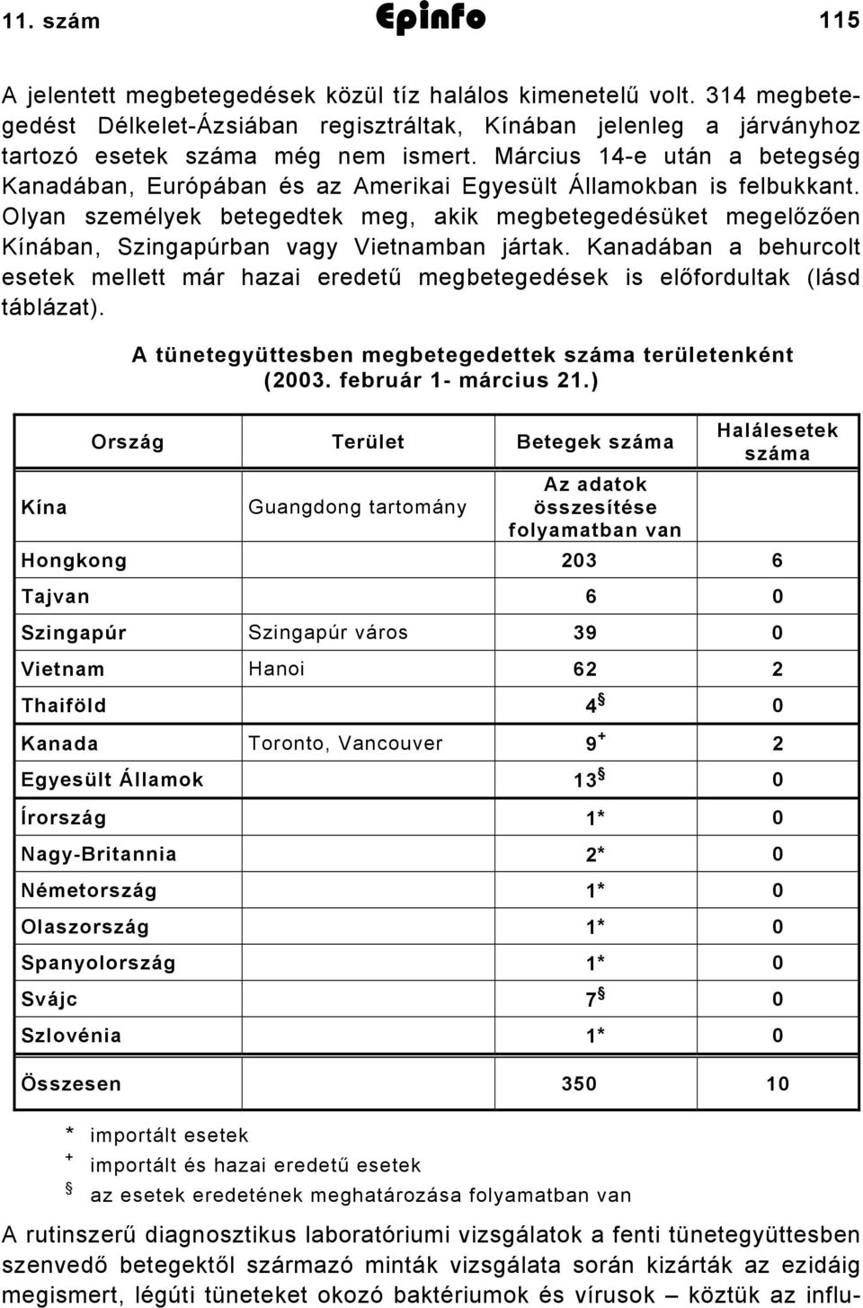 Olyan személyek betegedtek meg, akik megbetegedésüket megelőzően Kínában, Szingapúrban vagy Vietnamban jártak.