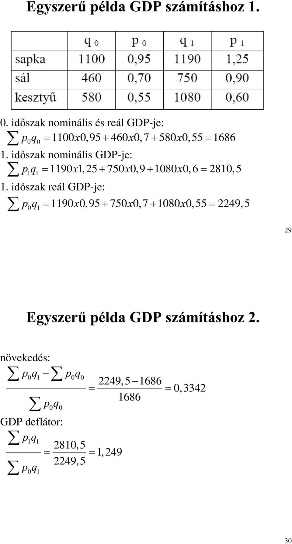 id szak nominális GDP-je: pq 1 1 1190x1,25 750x0,9 1080x0,6 2810,5 1.