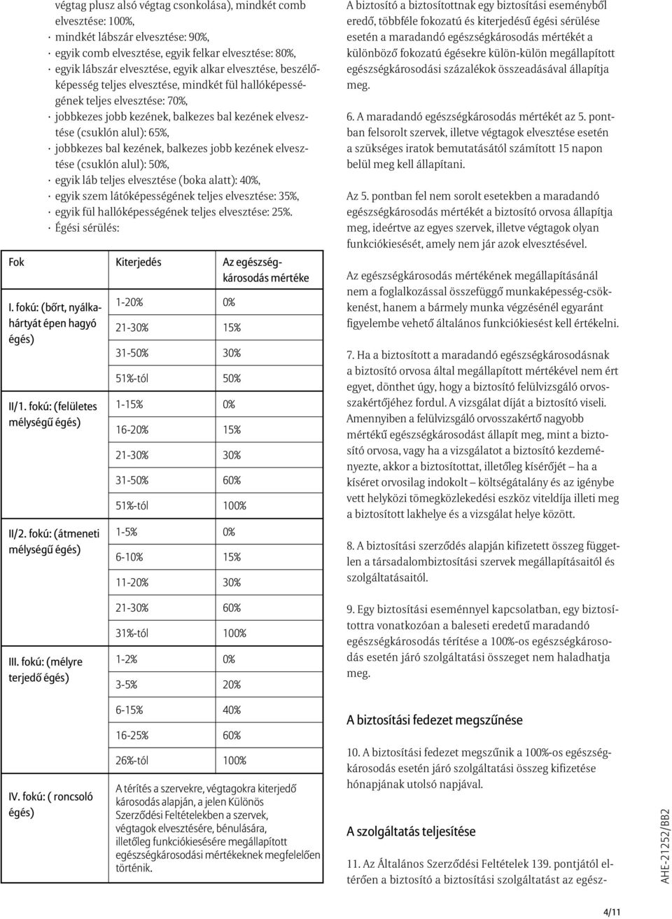 kezének, balkezes jobb kezének elvesztése (csuklón alul): 50%, egyik láb teljes elvesztése (boka alatt): 40%, egyik szem látóképességének teljes elvesztése: 35%, egyik fül hallóképességének teljes