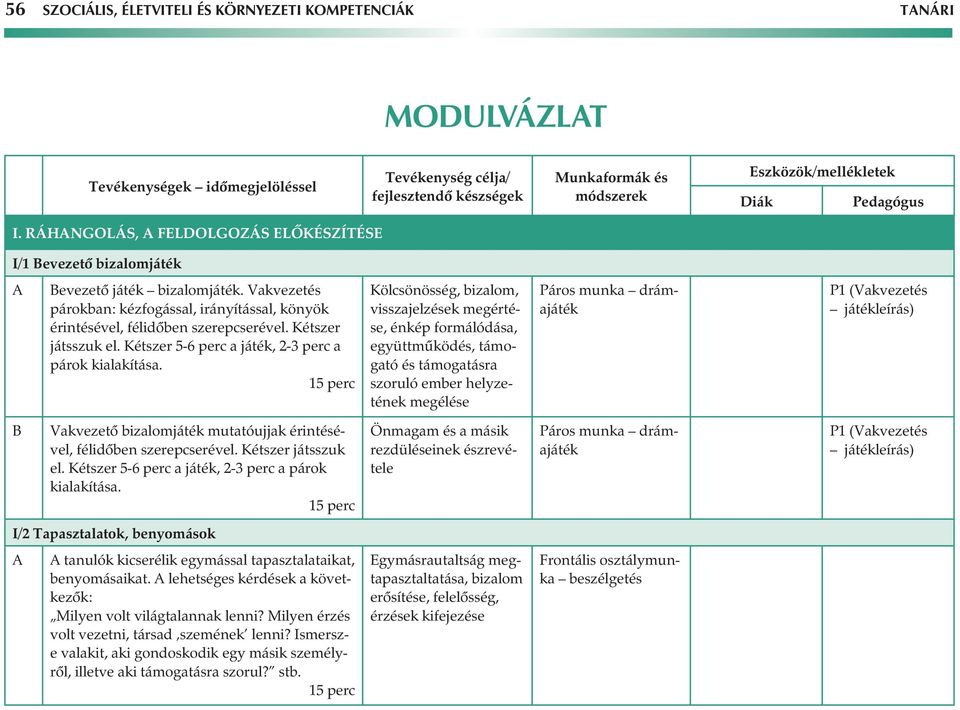 Vakvezetés párokban: kézfogással, irányítással, könyök érintésével, félidôben szerepcserével. Kétszer játsszuk el. Kétszer 5-6 perc a játék, 2-3 perc a párok kialakítása.