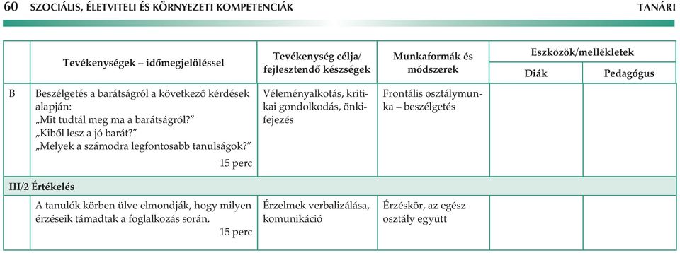 Kibôl lesz a jó barát? Melyek a számodra legfontosabb tanulságok?