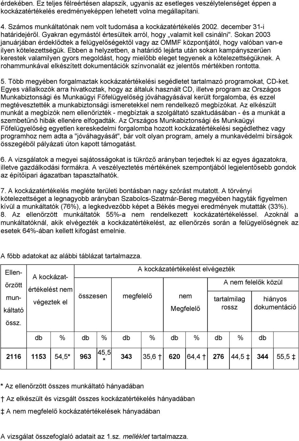 Sokan 2003 januárjában érdeklődtek a felügyelőségektől vagy az OMMF központjától, hogy valóban van-e ilyen kötelezettségük.