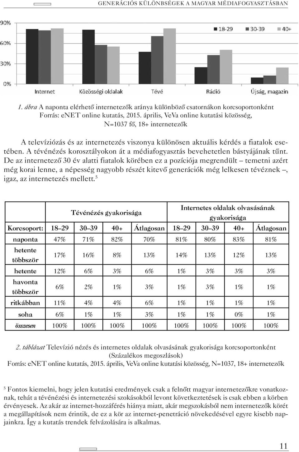 A tévénézés korosztályokon át a médiafogyasztás bevehetetlen bástyájának tűnt.