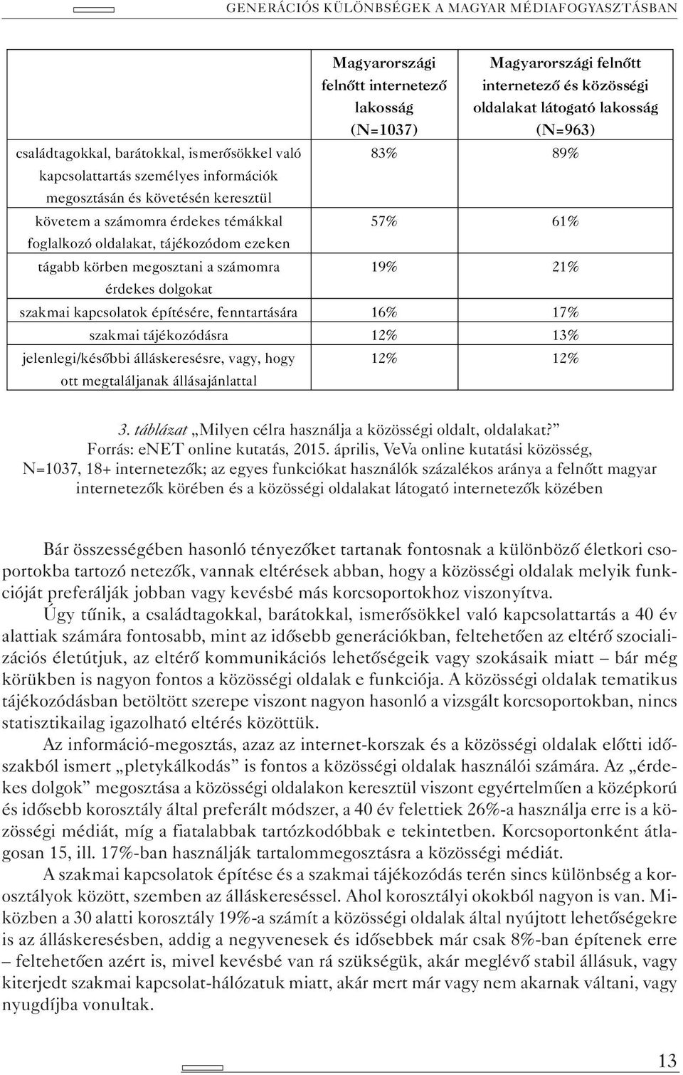 tágabb körben megosztani a számomra 19% 21% érdekes dolgokat szakmai kapcsolatok építésére, fenntartására 16% 17% szakmai tájékozódásra 12% 13% jelenlegi/kés bbi álláskeresésre, vagy, hogy ott