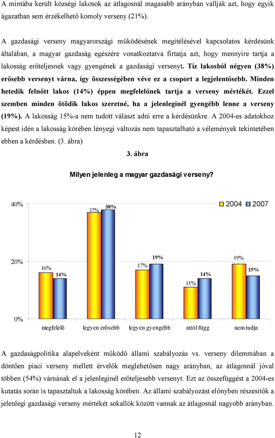 gyengének a gazdasági versenyt. Tíz lakosból négyen (38%) erősebb versenyt várna, így összességében véve ez a csoport a legjelentősebb.