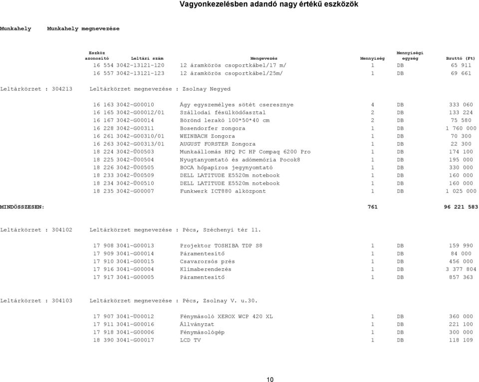 3042-G00311 Bosendorfer zongora 1 DB 1 760 000 16 261 3042-G00310/01 WEINBACH Zongora 1 DB 70 300 16 263 3042-G00313/01 AUGUST FORSTER Zongora 1 DB 22 300 18 224 3042-Ű00503 Munkaállomás HPQ PC HP