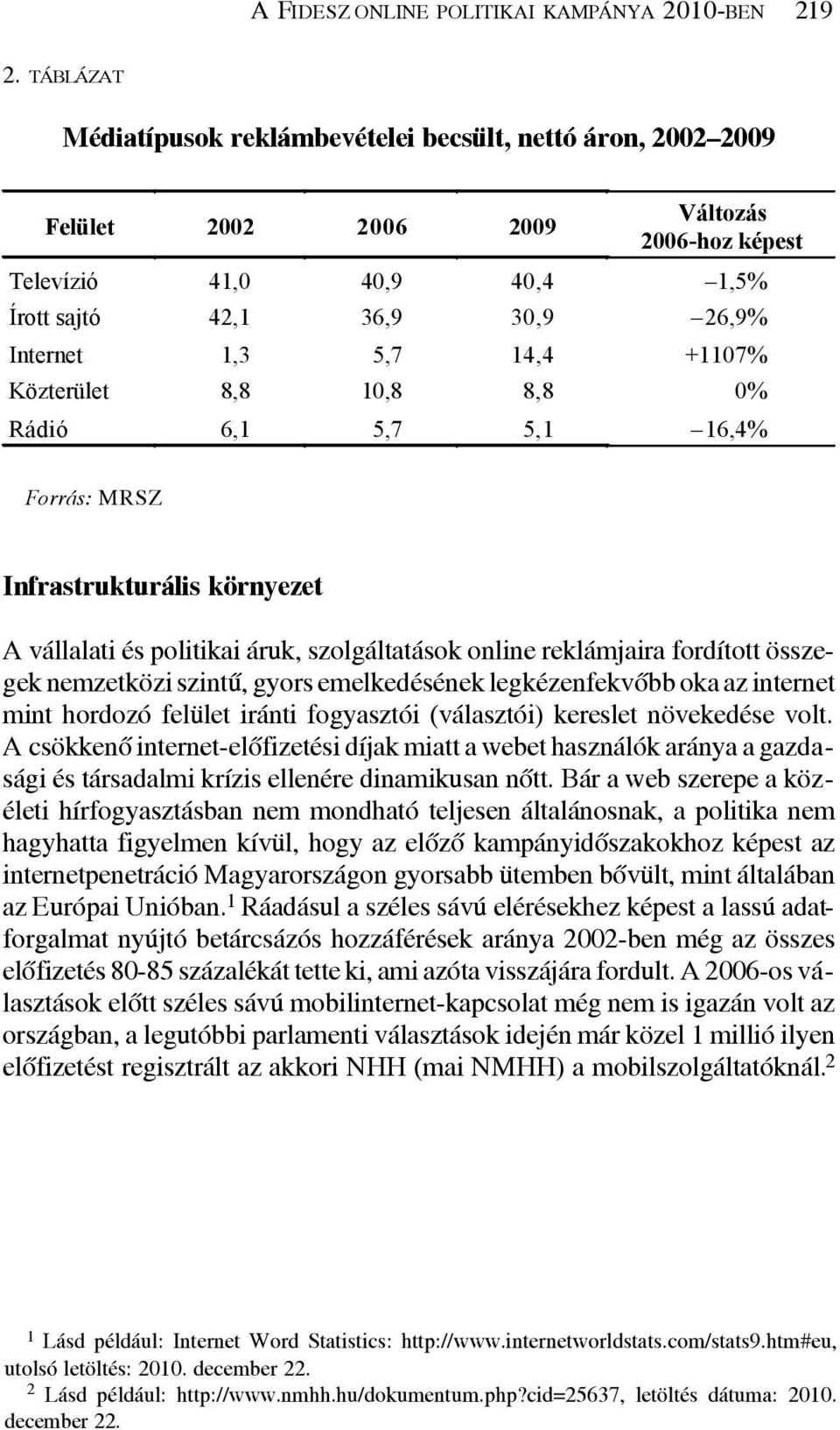 14,4 +1107% Közterület 8,8 10,8 8,8 0% Rádió 6,1 5,7 5,1 16,4% Forrás: MRSZ Infrastrukturális környezet A vállalati és politikai áruk, szolgáltatások online reklámjaira fordított összegek nemzetközi