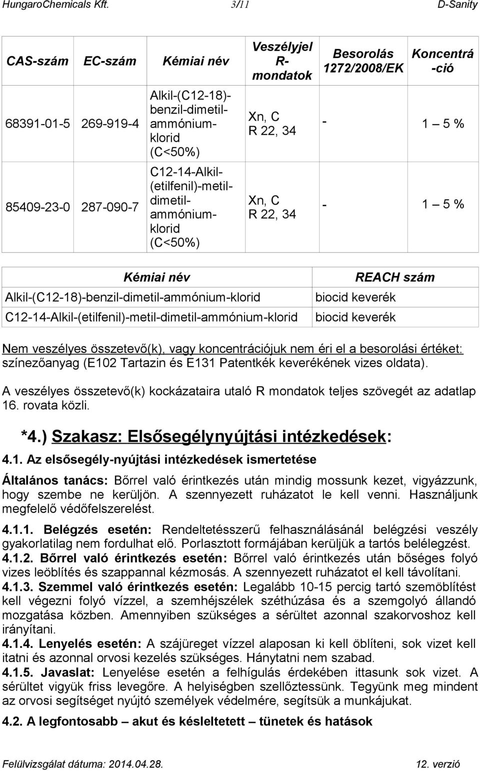 Veszélyjel R- mondatok Xn, C R 22, 34 Xn, C R 22, 34 Besorolás 1272/2008/EK Koncentrá -ció - 1 5 % - 1 5 % Kémiai név Alkil-(C12-18)-benzil-dimetil-ammónium-klorid