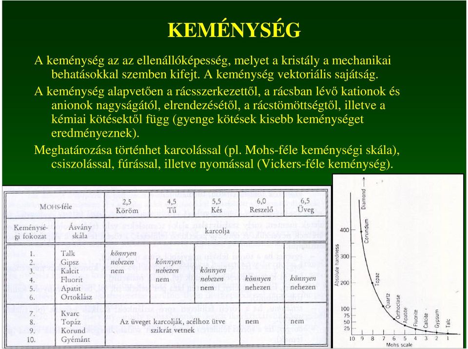 A keménység alapvetıen a rácsszerkezettıl, a rácsban lévı kationok és anionok nagyságától, elrendezésétıl, a