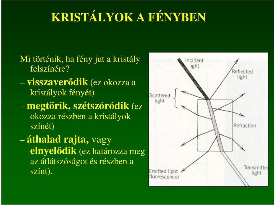 visszaverıdik (ez okozza a kristályok fényét) megtörik,