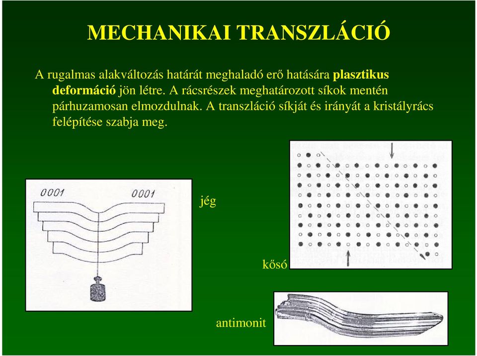 A rácsrészek meghatározott síkok mentén párhuzamosan elmozdulnak.