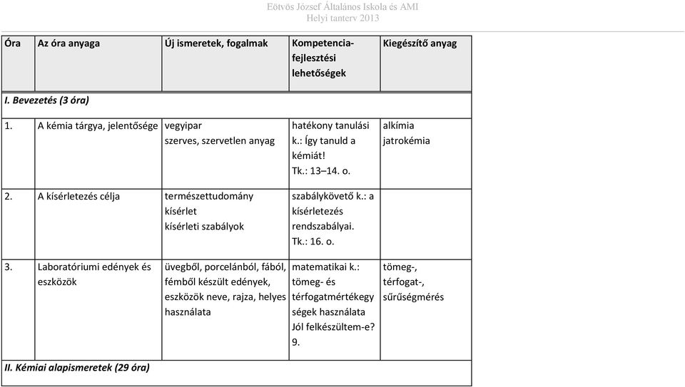 : a kísérletezés rendszabályai. Tk.: 16. o. alkímia jatrokémia 3. Laboratóriumi edények és eszközök II.