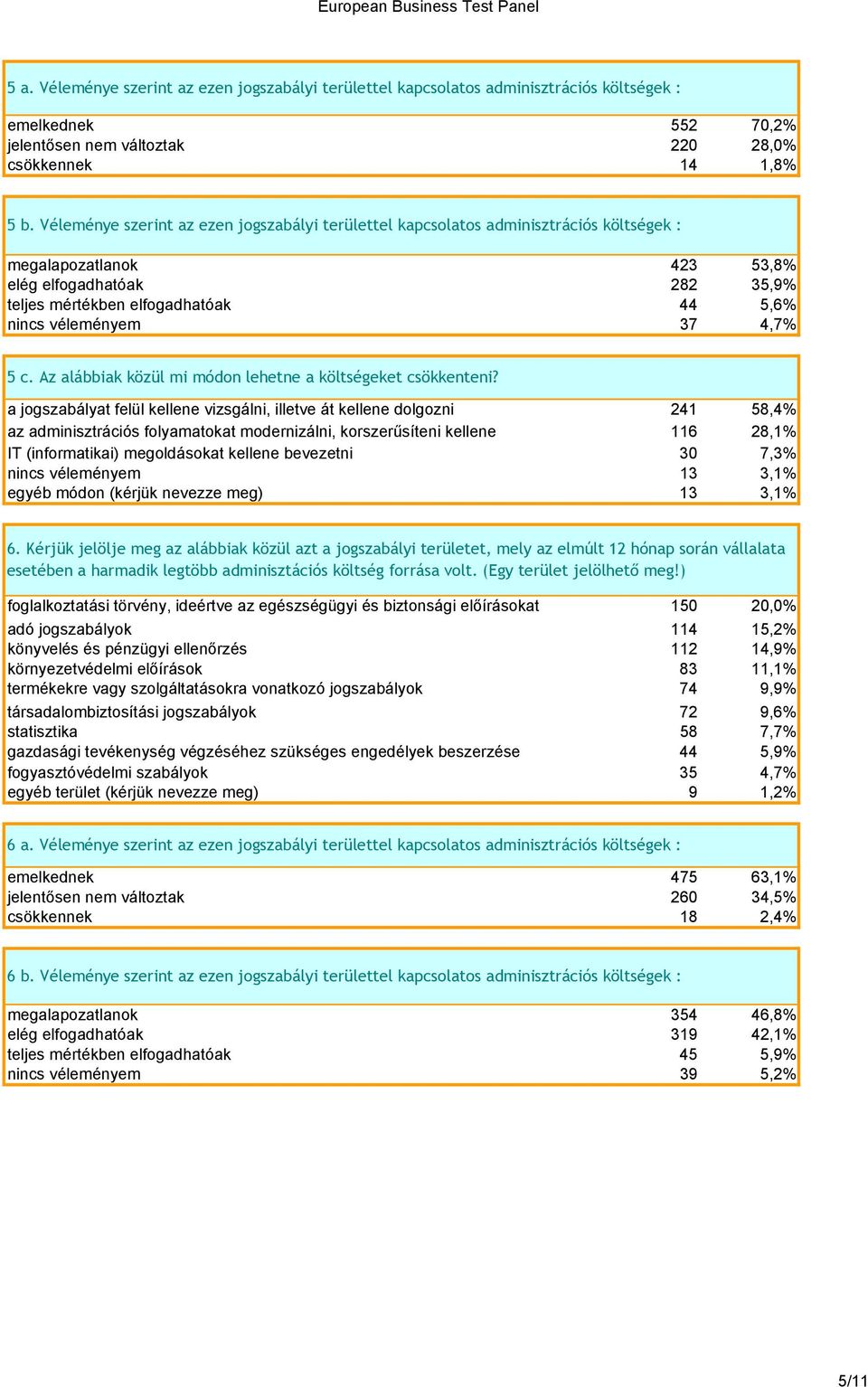 véleményem 37 4,7% 5 c. Az alábbiak közül mi módon lehetne a költségeket csökkenteni?