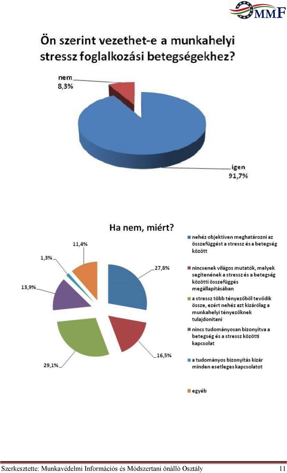 Információs és