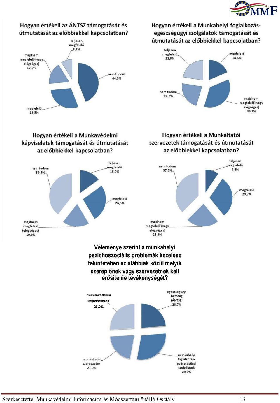 kell erősítenie tevékenységét?