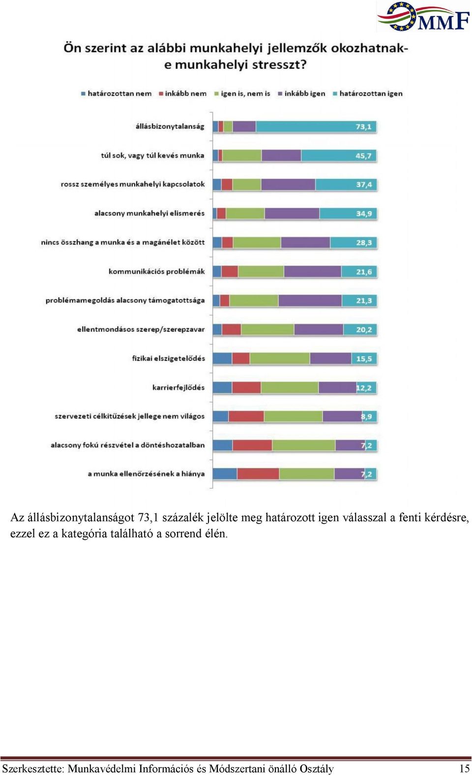 a kategória található a sorrend élén.