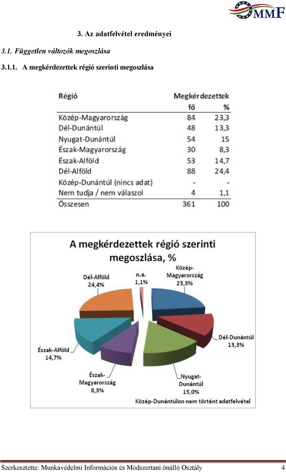 1. A megkérdezettek régió szerinti megoszlása