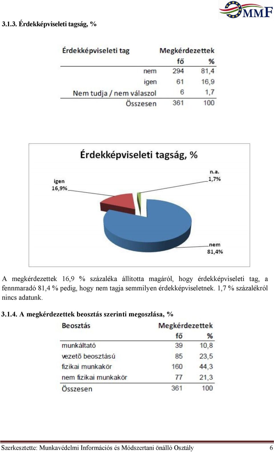 érdekképviseletnek. 1,7 % százalékról nincs adatunk. 3.1.4.