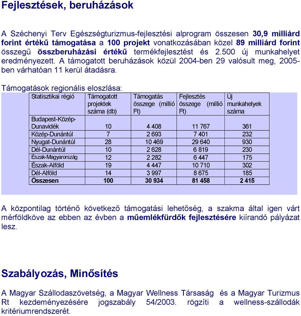 Támogatások regionális eloszlása: Statisztikai régió Támogatott projektek száma (db) Támogatás összege (millió Ft) Fejlesztés összege (millió Ft) Új munkahelyek száma Budapest-Közép- Dunavidék 10 4