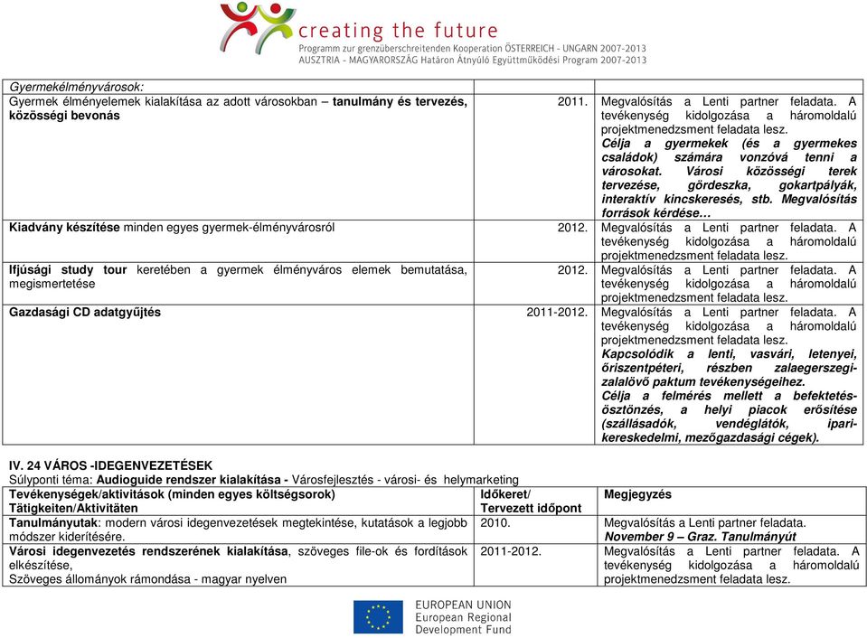 Megvalósítás források kérdése Kiadvány készítése minden egyes gyermek-élményvárosról 2012. Megvalósítás a Lenti partner feladata.