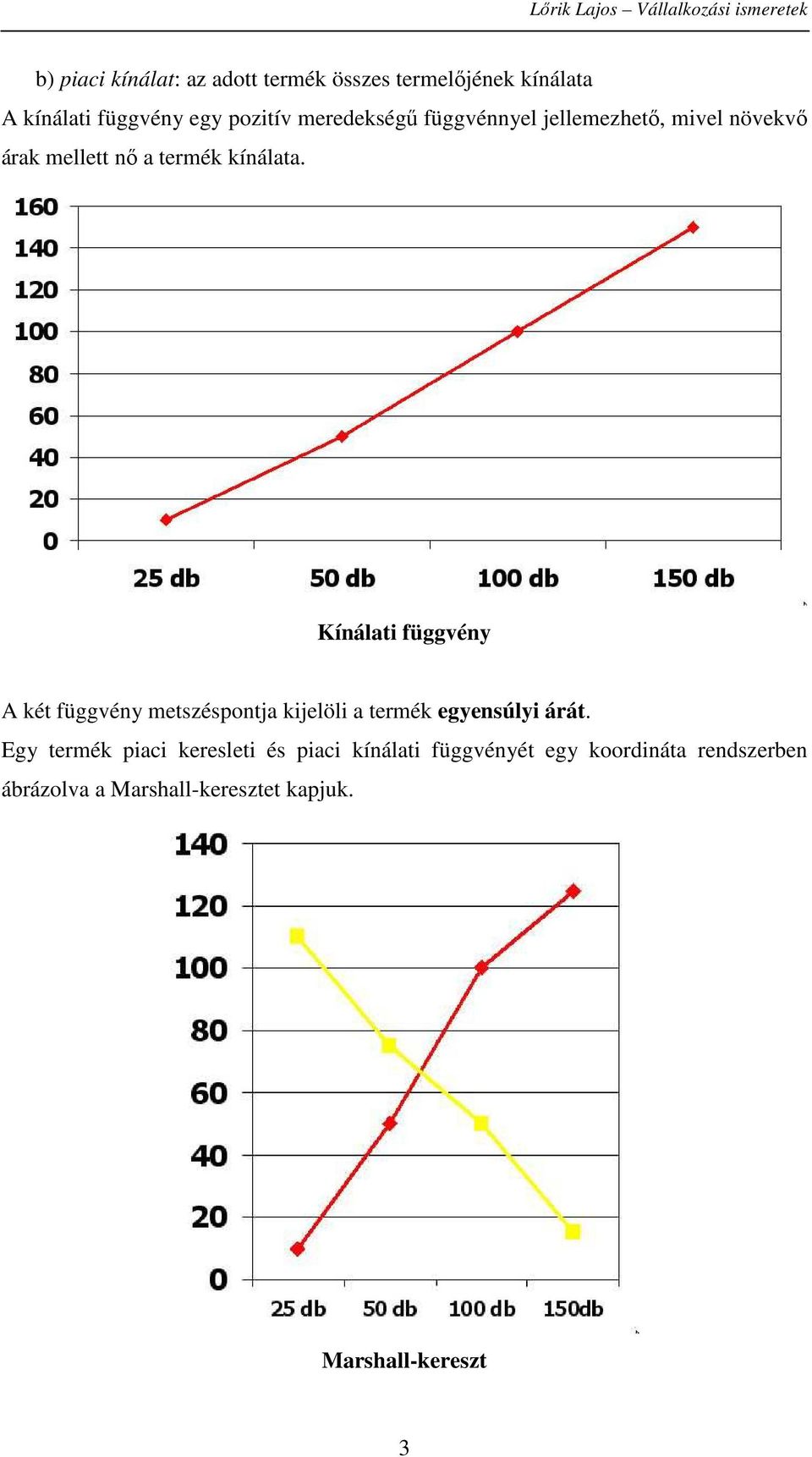 Kínálati függvény A két függvény metszéspontja kijelöli a termék egyensúlyi árát.