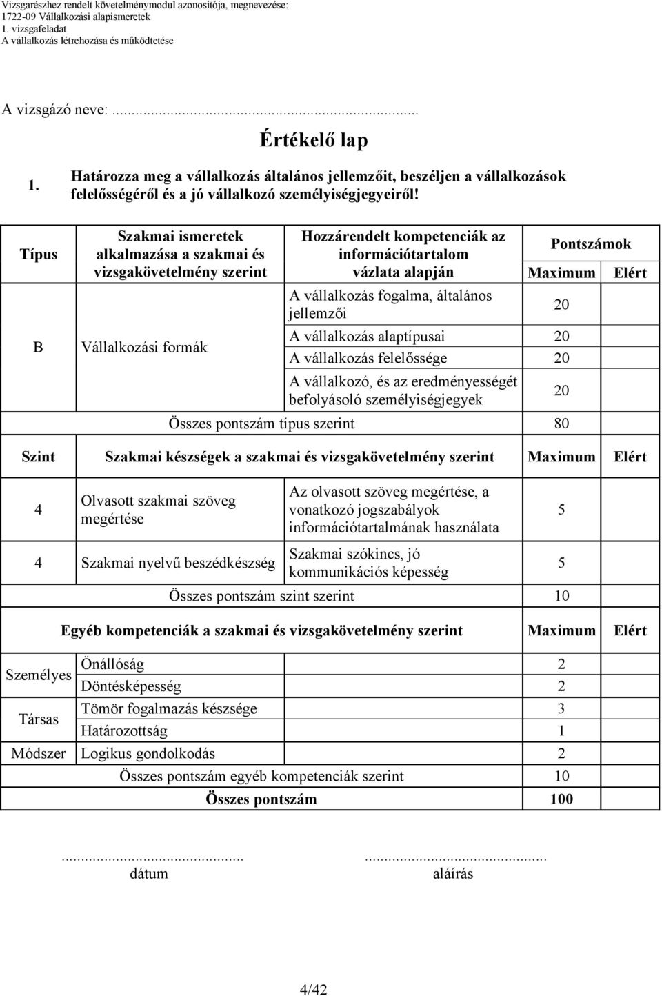 alaptípusai 20 A vállalkozás felelıssége 20 A vállalkozó, és az eredményességét befolyásoló személyiségjegyek Összes pontszám típus szerint 80 20 Szint Szakmai készségek a szakmai és Olvasott szakmai