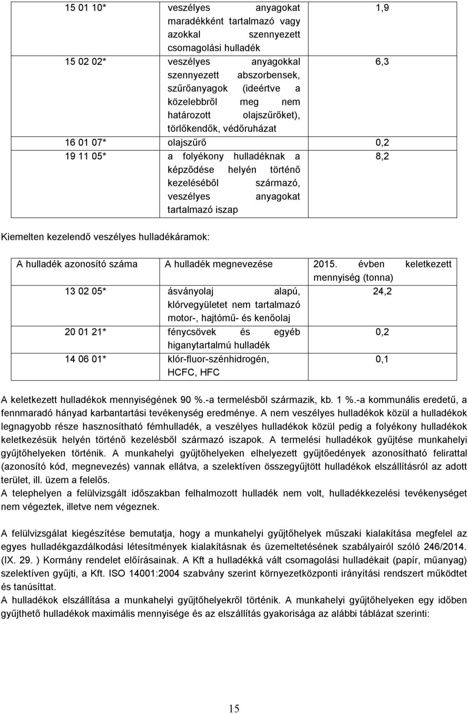 anyagokat tartalmazó iszap Kiemelten kezelendő veszélyes hulladékáramok: A hulladék azonosító száma A hulladék megnevezése 2015.