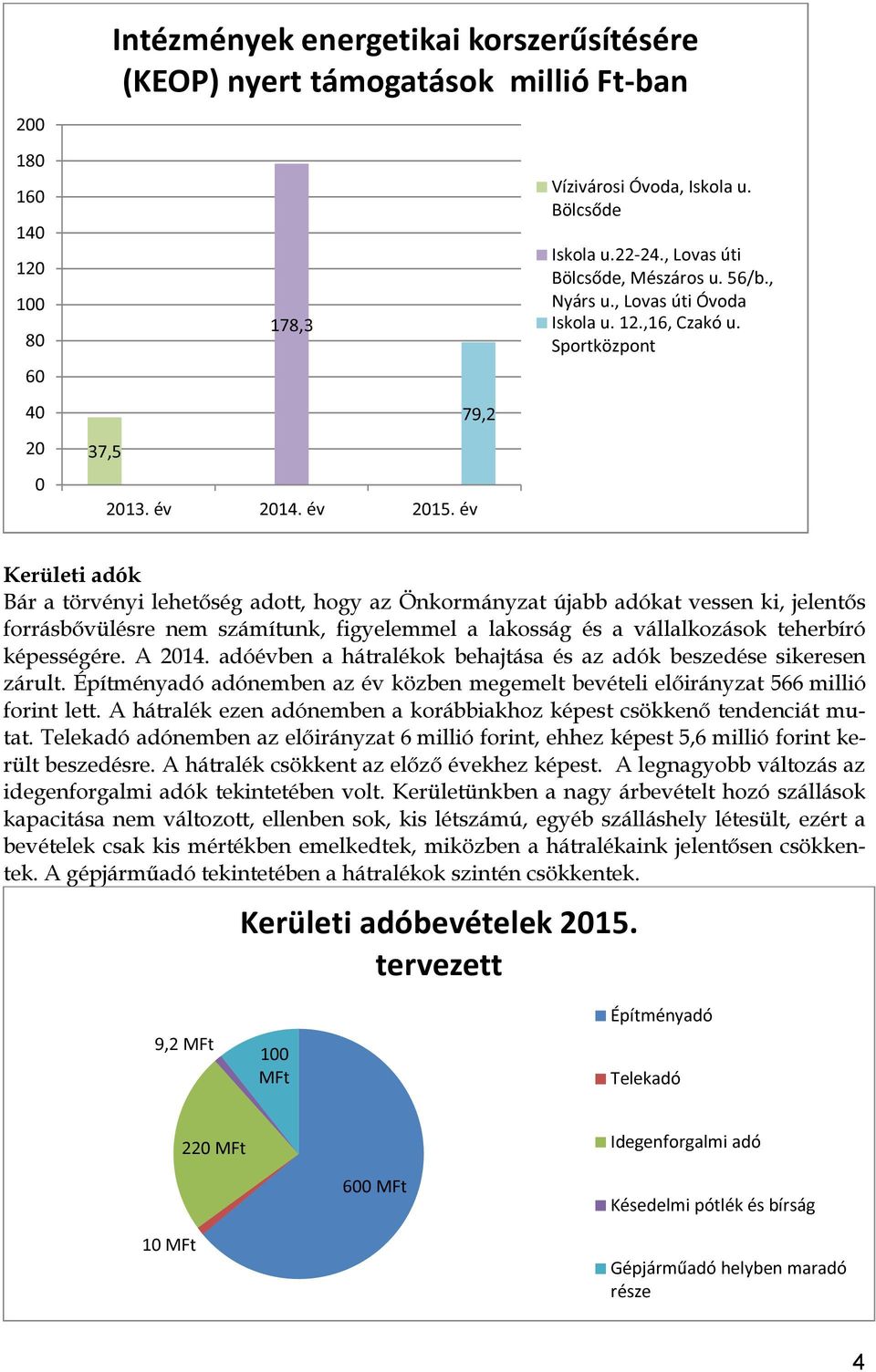 Sportközpont Kerületi adók Bár a törvényi lehetőség adott, hogy az Önkormányzat újabb adókat vessen ki, jelentős forrásbővülésre nem számítunk, figyelemmel a lakosság és a vállalkozások teherbíró