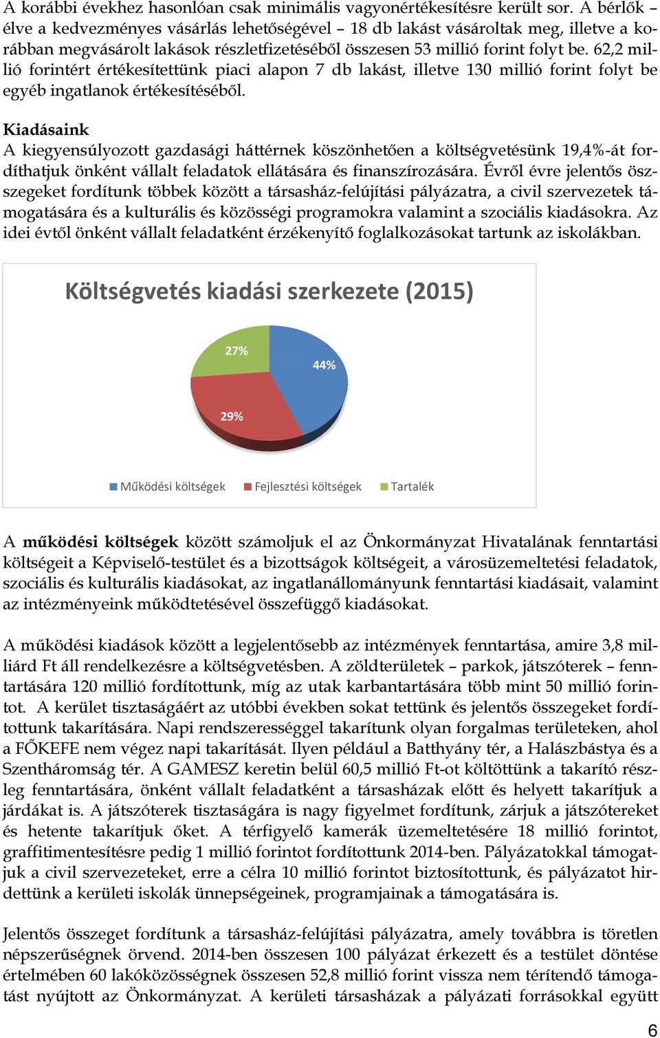 62,2 millió forintért értékesítettünk piaci alapon 7 db lakást, illetve 130 millió forint folyt be egyéb ingatlanok értékesítéséből.