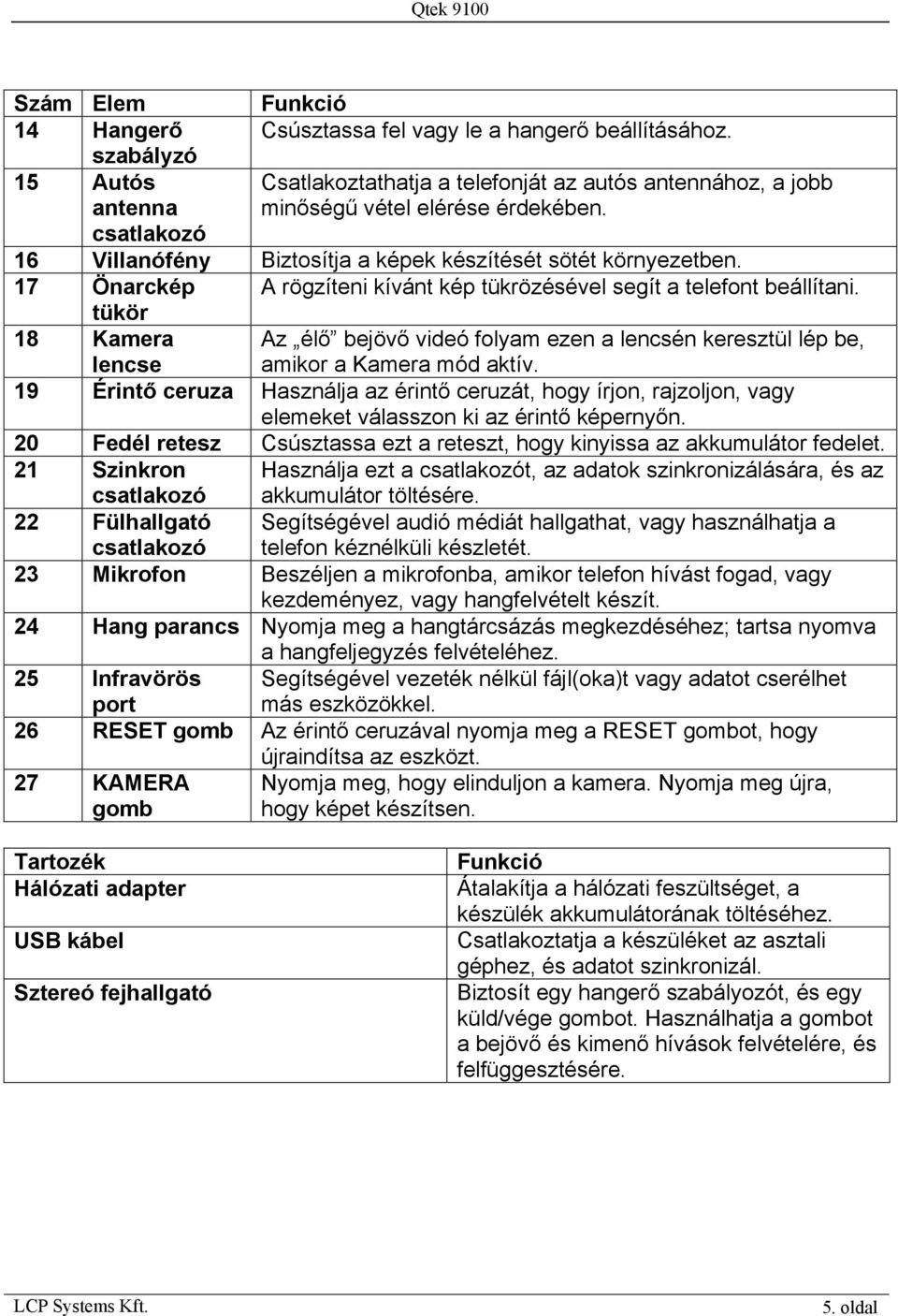 tükör 18 Kamera lencse Az élő bejövő videó folyam ezen a lencsén keresztül lép be, amikor a Kamera mód aktív.