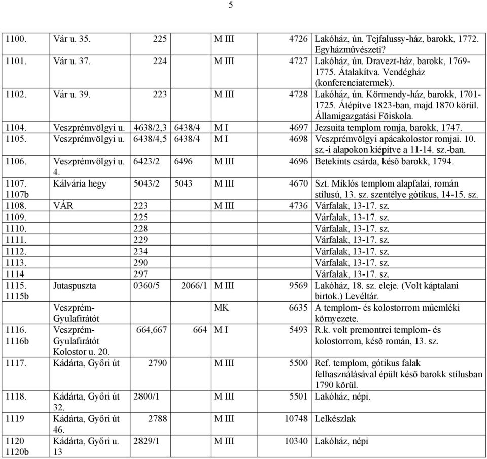 4638/2,3 6438/4 M I 4697 Jezsuita templom romja, barokk, 1747. 1105. Veszprémvölgyi u. 6438/4,5 6438/4 M I 4698 Veszprémvölgyi apácakolostor romjai. 10. sz.-i alapokon kiépítve a 11-14. sz.-ban. 1106.