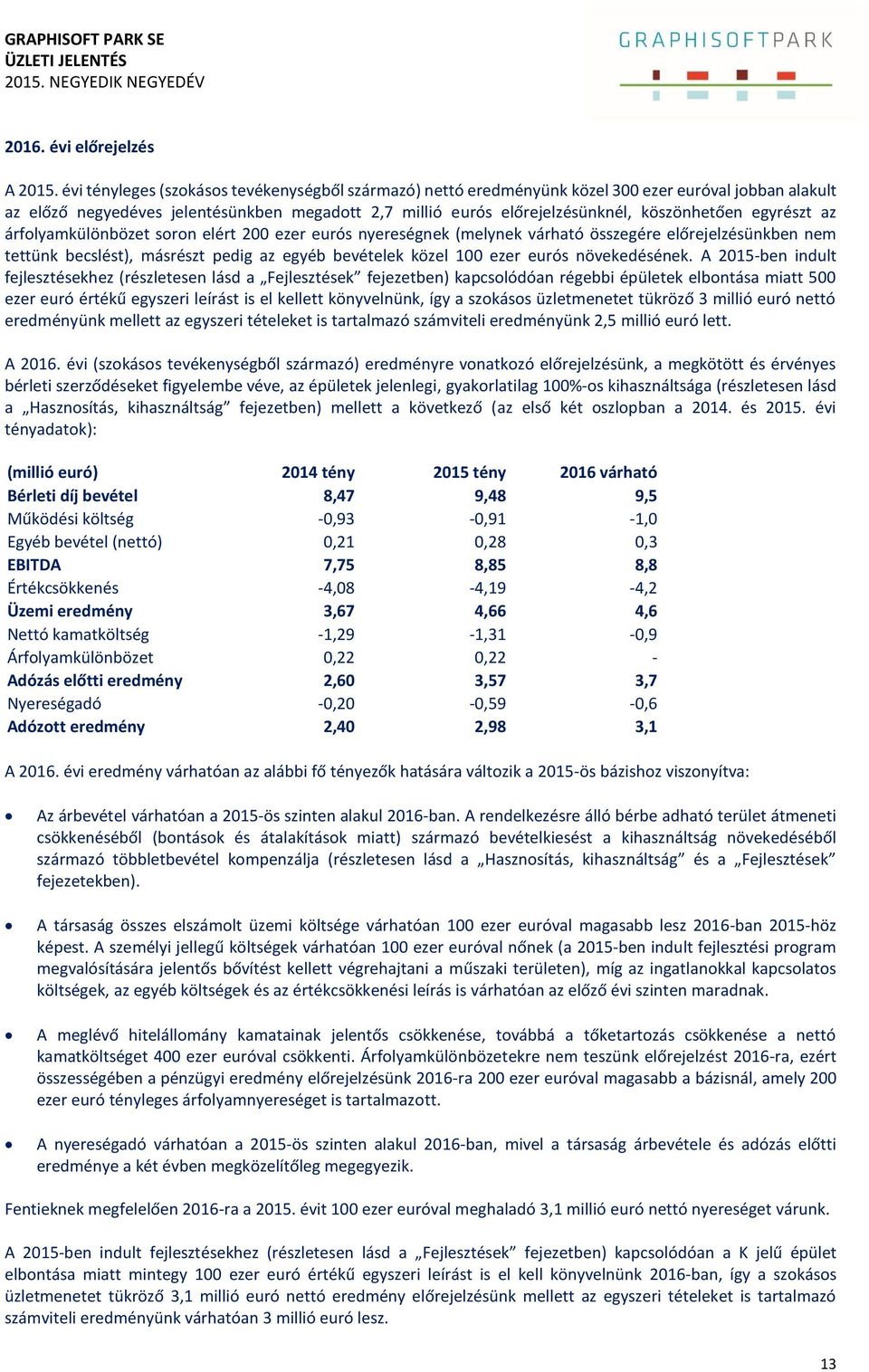 egyrészt az árfolyamkülönbözet soron elért 200 ezer eurós nyereségnek (melynek várható összegére előrejelzésünkben nem tettünk becslést), másrészt pedig az egyéb bevételek közel 100 ezer eurós