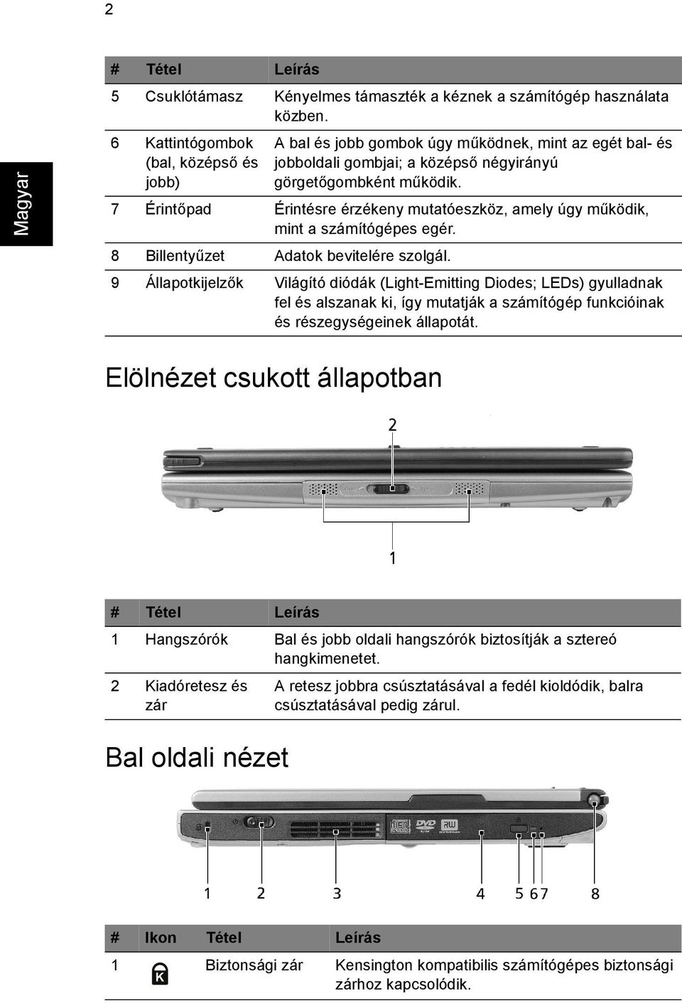 7 Érintőpad Érintésre érzékeny mutatóeszköz, amely úgy működik, mint a számítógépes egér. 8 Billentyűzet Adatok bevitelére szolgál.