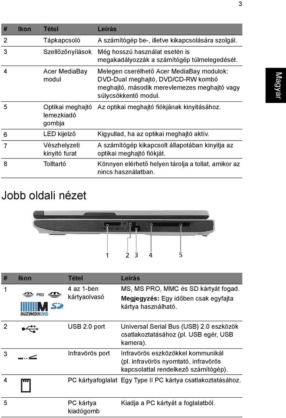 modul. Az optikai meghajtó fiókjának kinyitásához. 6 LED kijelző Kigyullad, ha az optikai meghajtó aktív.