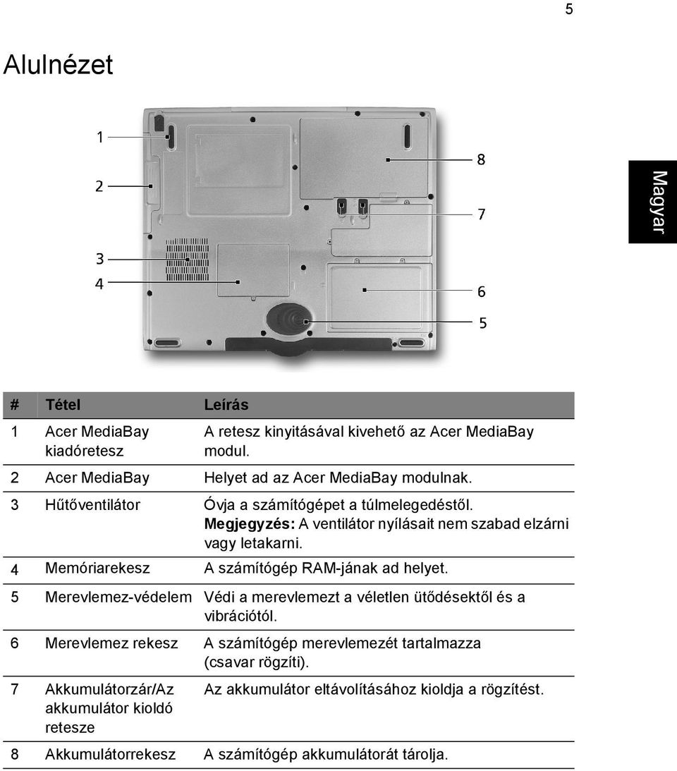 4 Memóriarekesz A számítógép RAM-jának ad helyet. 5 Merevlemez-védelem Védi a merevlemezt a véletlen ütődésektől és a vibrációtól.