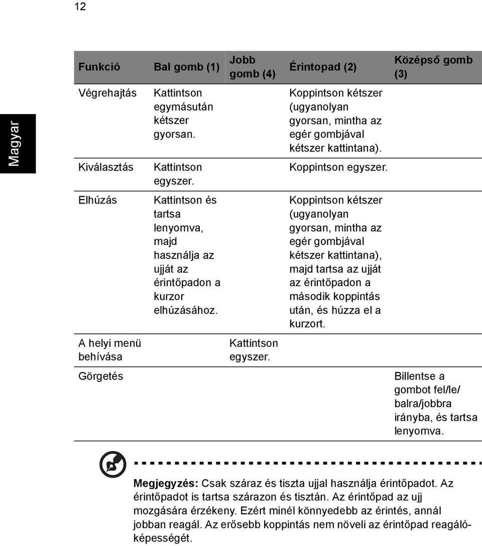 Középső gomb Érintopad (2) (3) Koppintson kétszer (ugyanolyan gyorsan, mintha az egér gombjával kétszer kattintana). Koppintson egyszer.